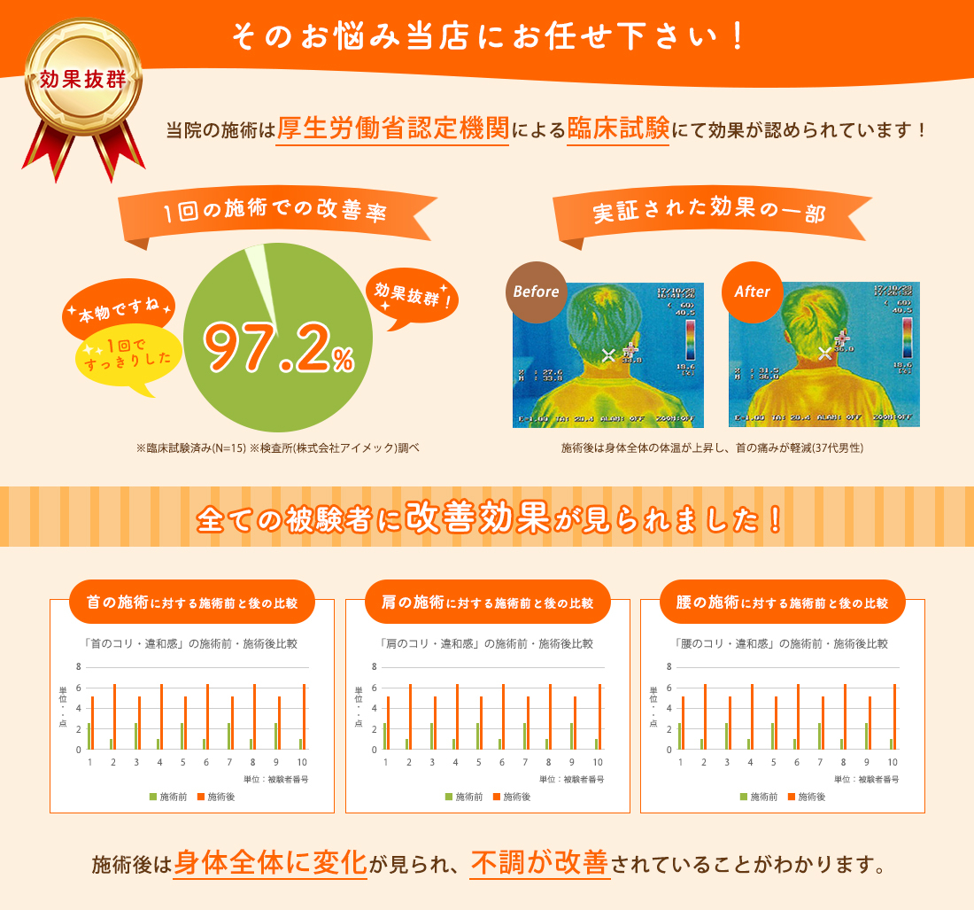 そのお悩み当店にお任せ下さい! そのお悩み当店にお任せ下さい!